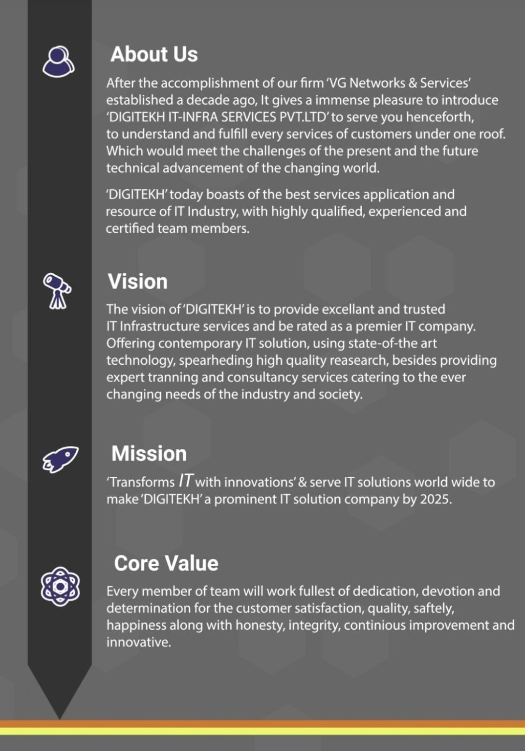 Reference profile visual